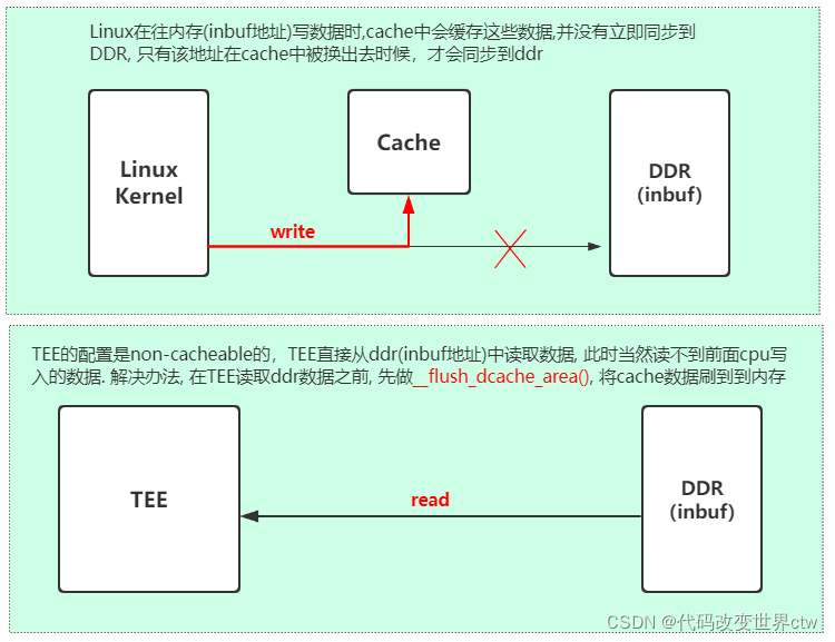 在这里插入图片描述 在这里插入图片描述