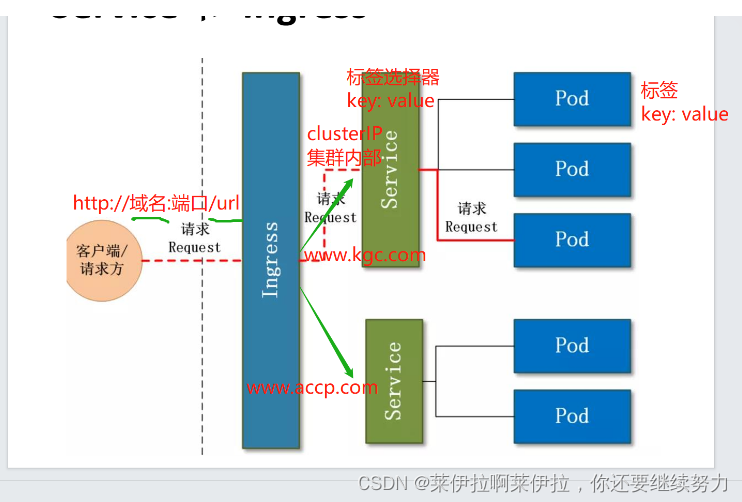 Kubernetes详细概述