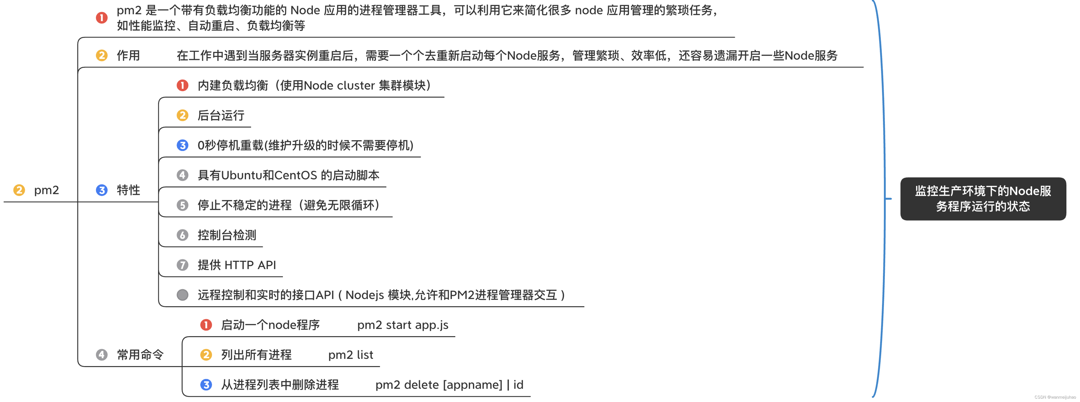 华为云云耀云服务器L实例评测｜华为云耀云服务器L实例私有库搭建verdaccio(八)