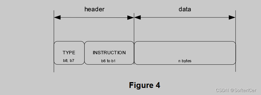 HCI-1