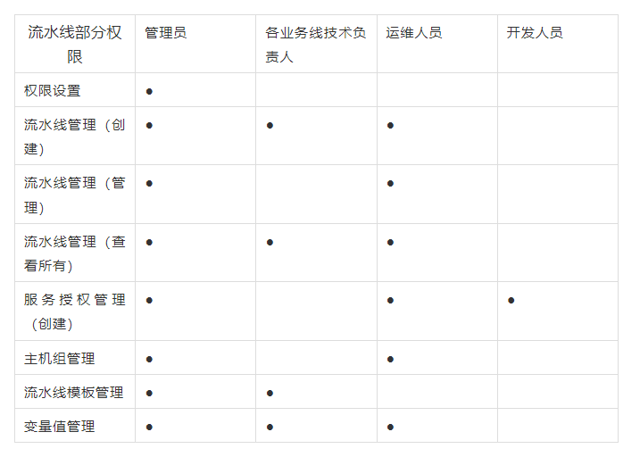 北纬科技三步走完成DevOps转型