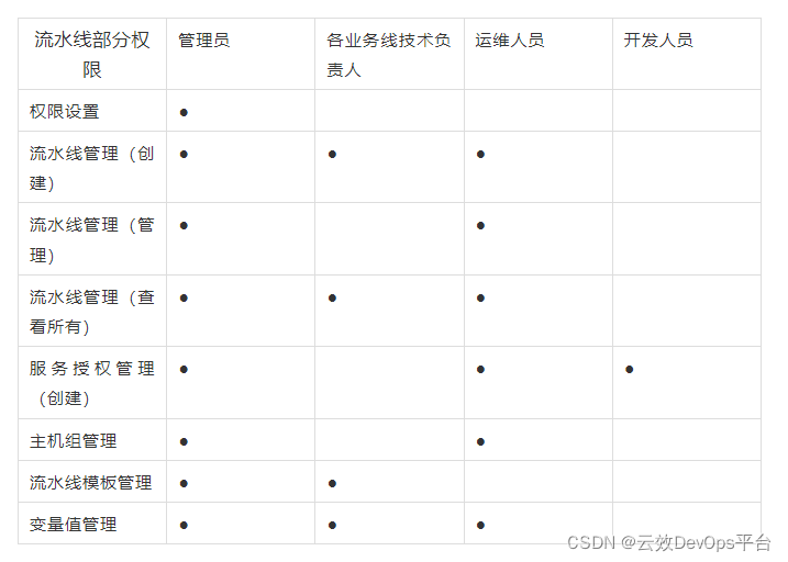 北纬科技三步走完成DevOps转型