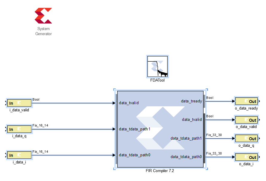 FPGASystem Generator生成FIR插值滤波器_system generator firCSDN博客