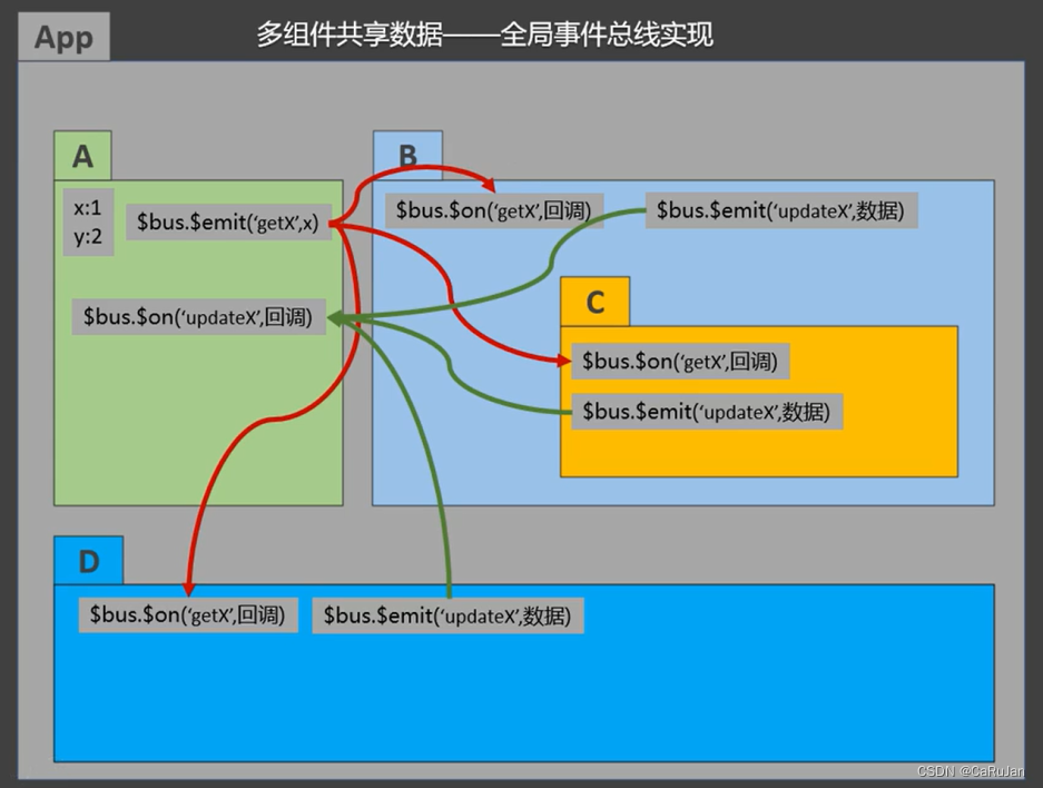 Vuex是什么