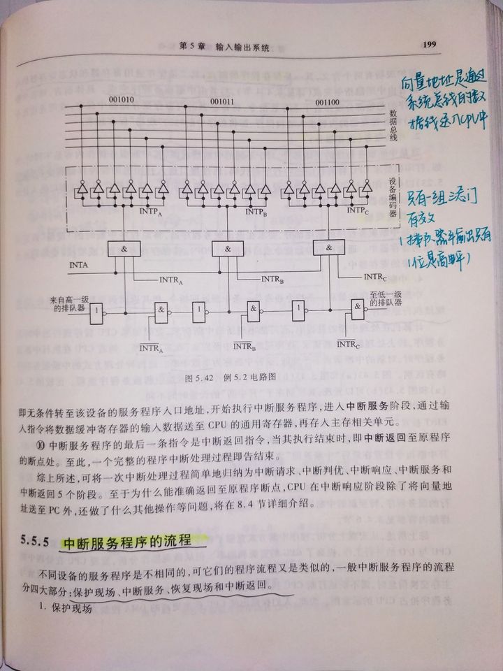 中断向量地址形成部件的具体电路实现是怎么样的?