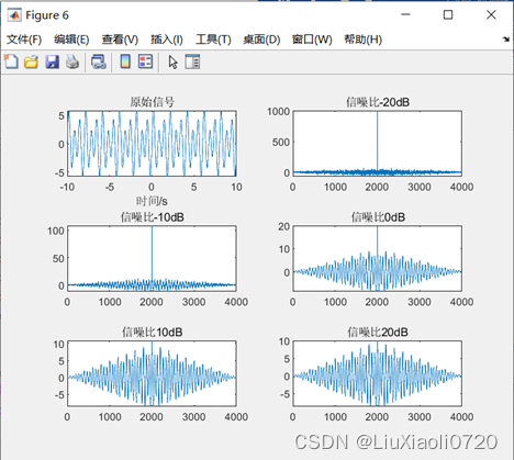 Figure 6.原始信号与观测信号的自相关函数（有偏）