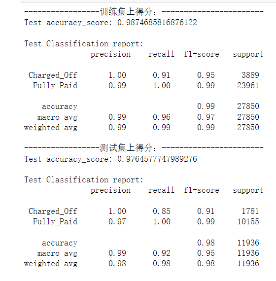 随机森林模型预测得分