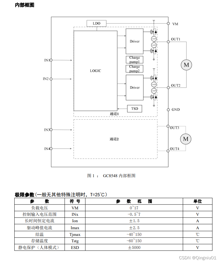 双通道 12V 直流电机驱动芯片GC8548，12V，大电流，具有短地短电源保护功能，可替代LV8548/LV8549/ONSEMI