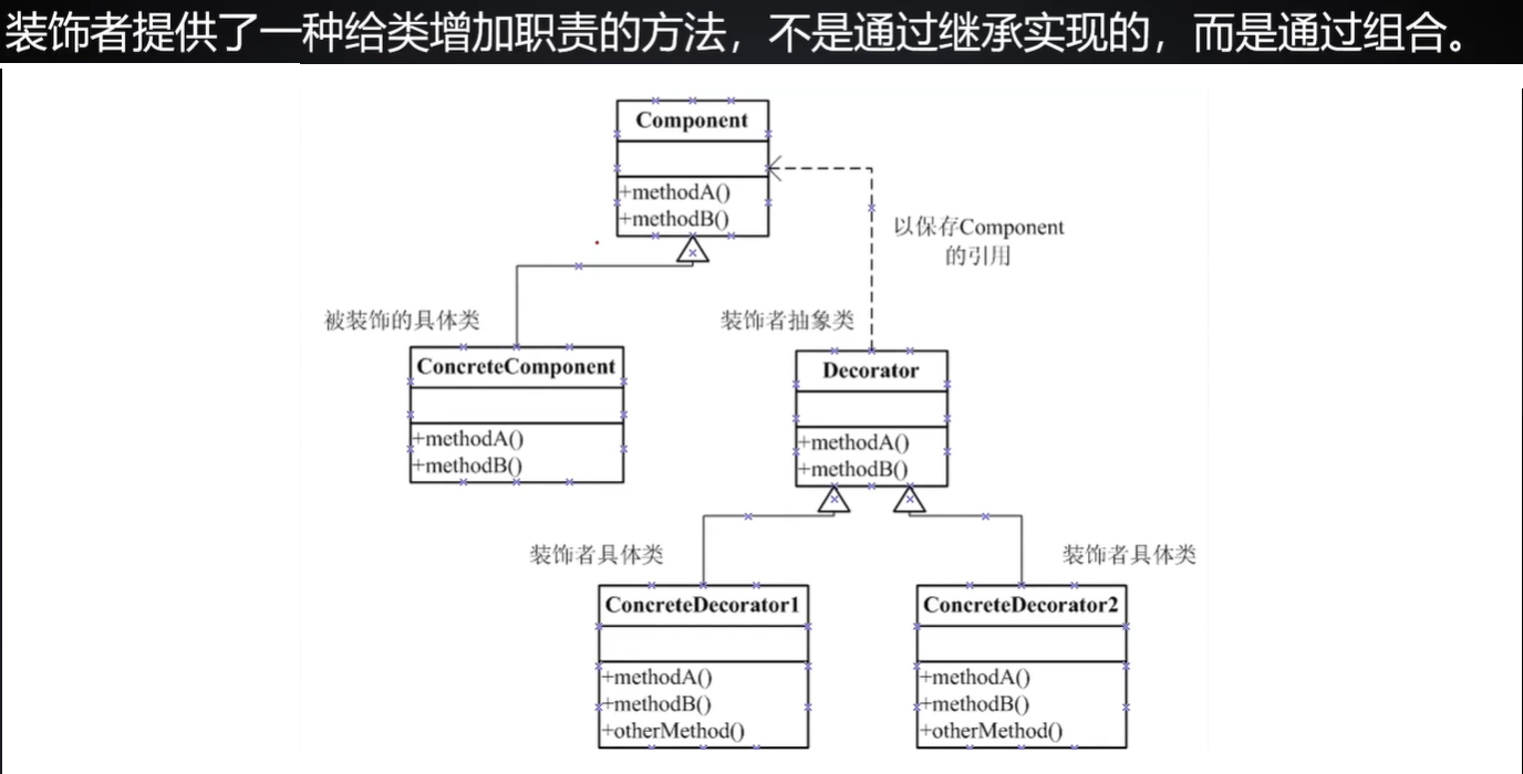 [ͼƬתʧ,Դվз,齫ͼƬֱϴ(img-Jpq7V0Zr-1640406317783)(C:\Users\86166\Desktop\ͼ\װģʽ.PNG)]