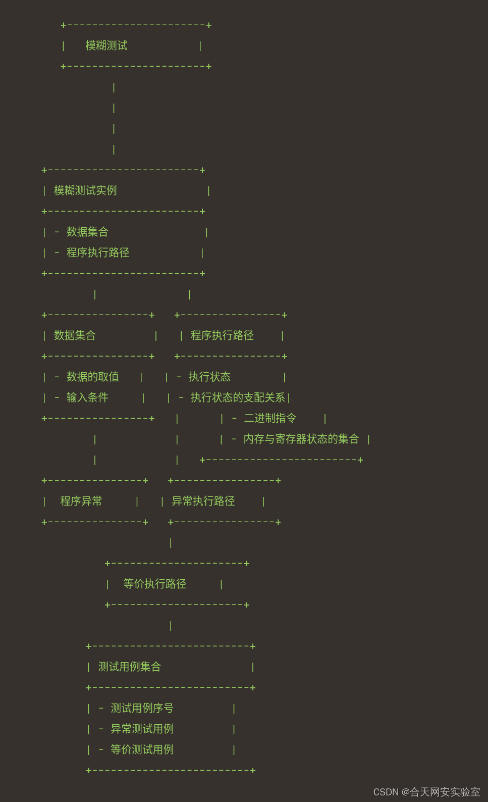 Fuzz测试：发现软件隐患和漏洞的秘密武器