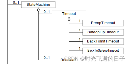 EtherCAT从站XML文件组成元素详解（2）：状态机