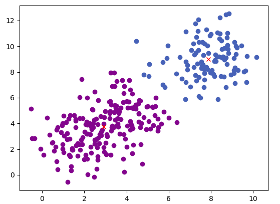 数据集：GaussianData.mat