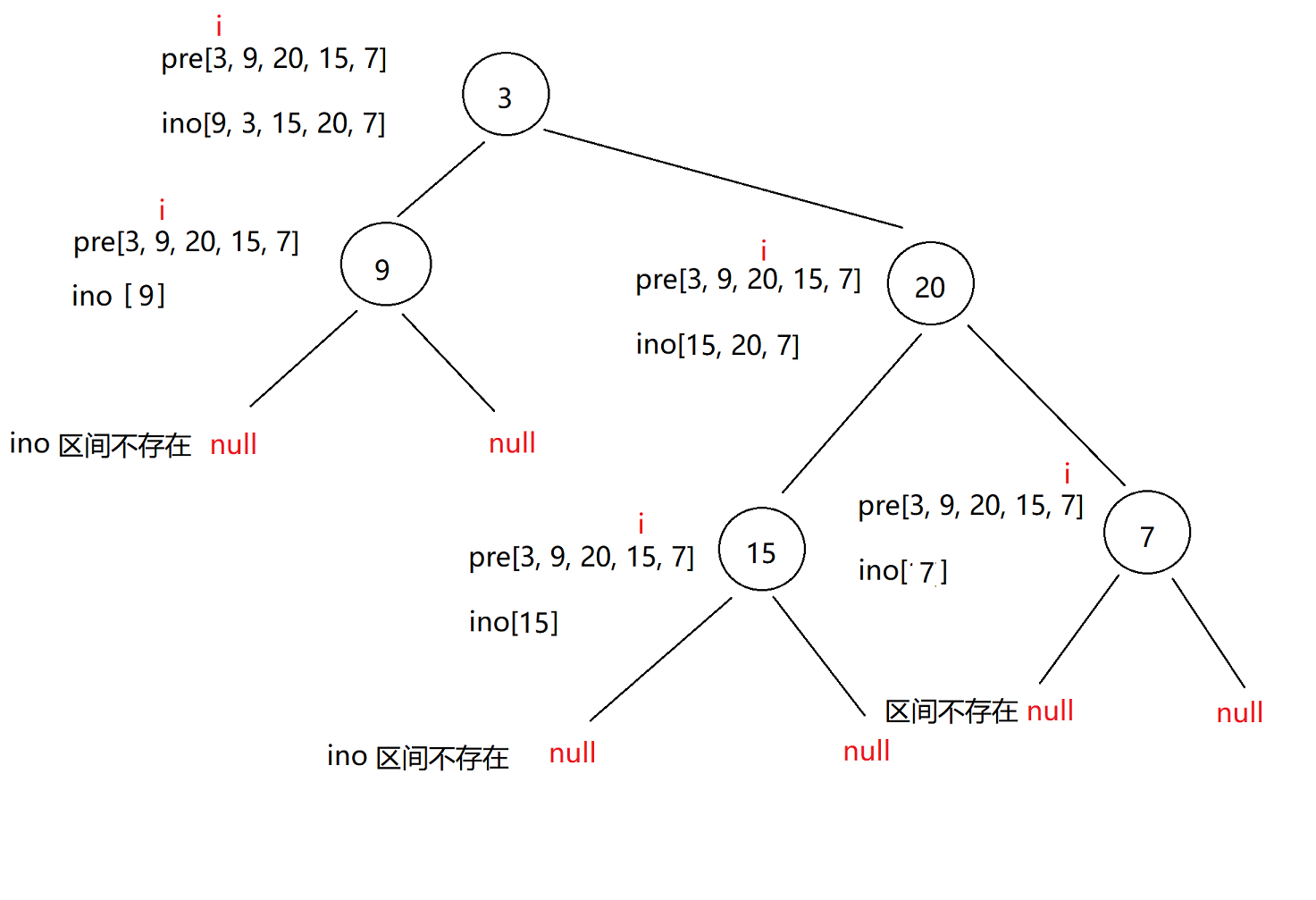 二叉树题目合集（C++）