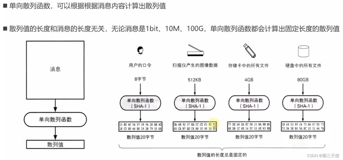 图21