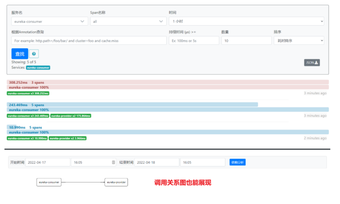 SpringCloud 中 Config、Bus、Stream、Sleuth