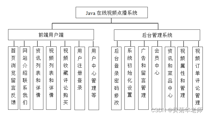 在线教育系统分析与设计_教学系统设计相关网站「建议收藏」