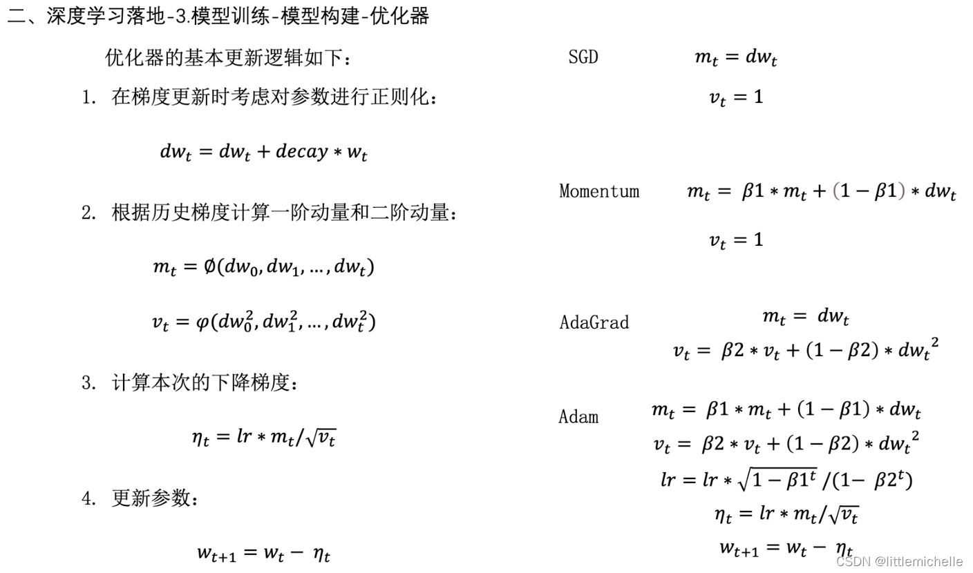 【推荐系统】model 落地（样本/特征/预测服务）