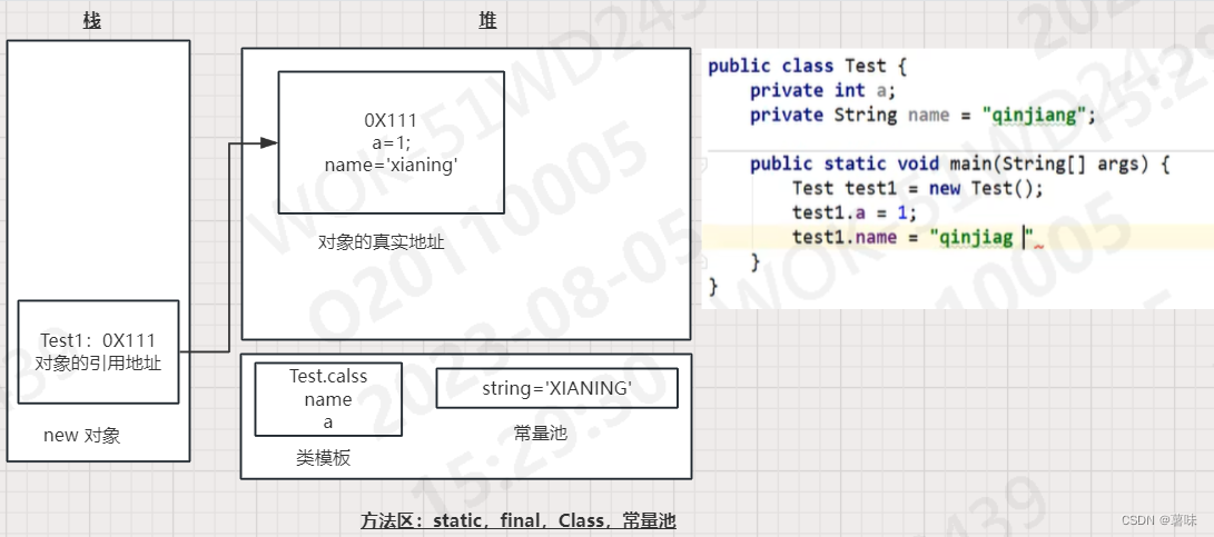 2023-08-05——JVM Method Area（方法区）