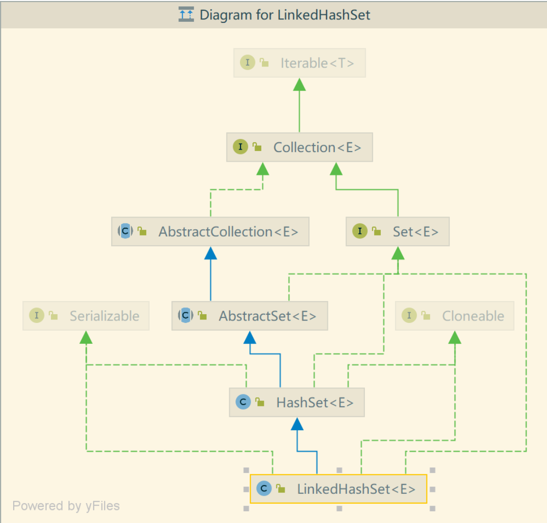 【JDK源码】HashSet&LinkedHashSet源码分析-CSDN博客