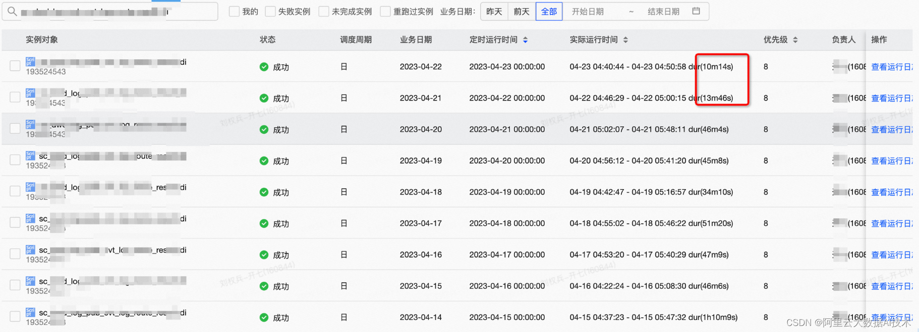 HashTable 在蚂蚁转化归因中的极致运用