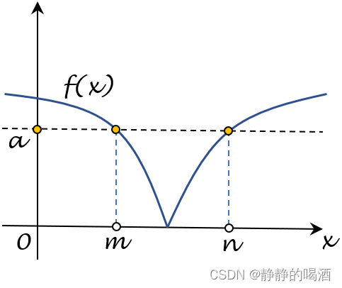 反例示例