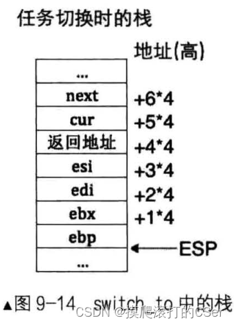 第九章-线程