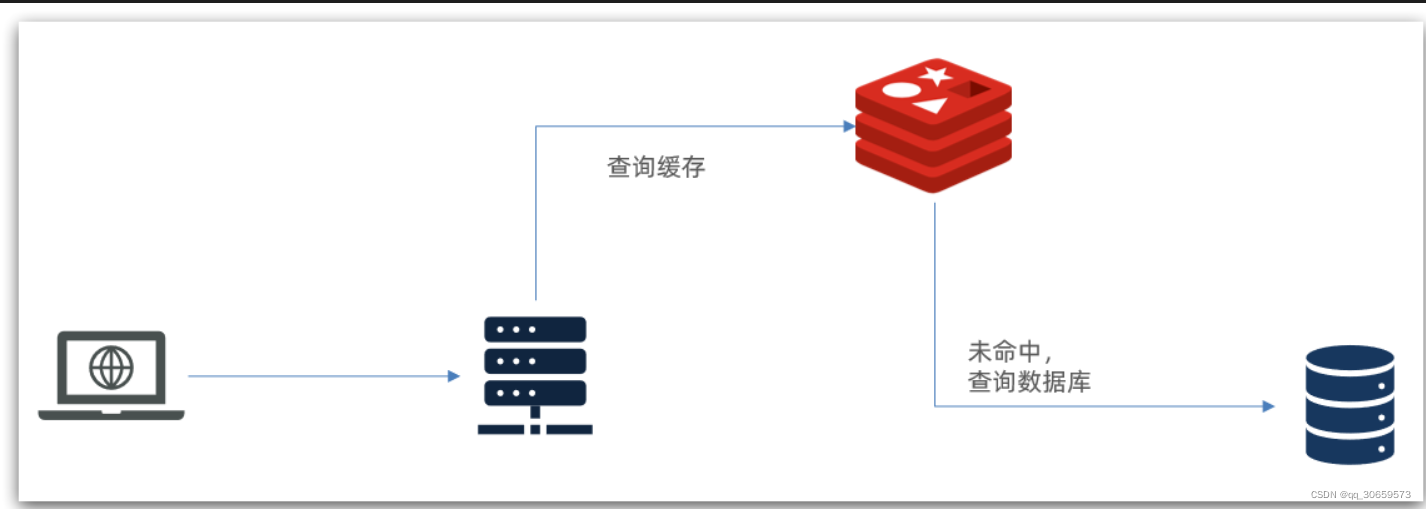 [外链图片转存失败,源站可能有防盗链机制,建议将图片保存下来直接上传(img-eHVz6CIK-1652110724424)(assets/image-20210821075259137.png)]