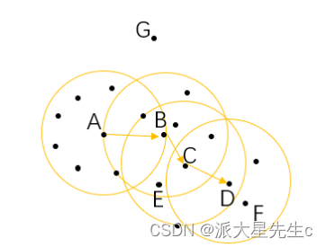 聚类问题的算法总结