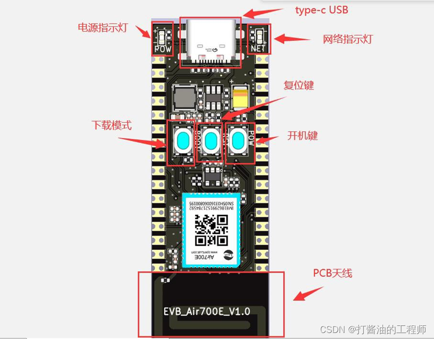 外设分布