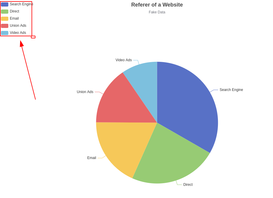 Vue uses Echarts components (basic configuration, histogram, pie chart ...