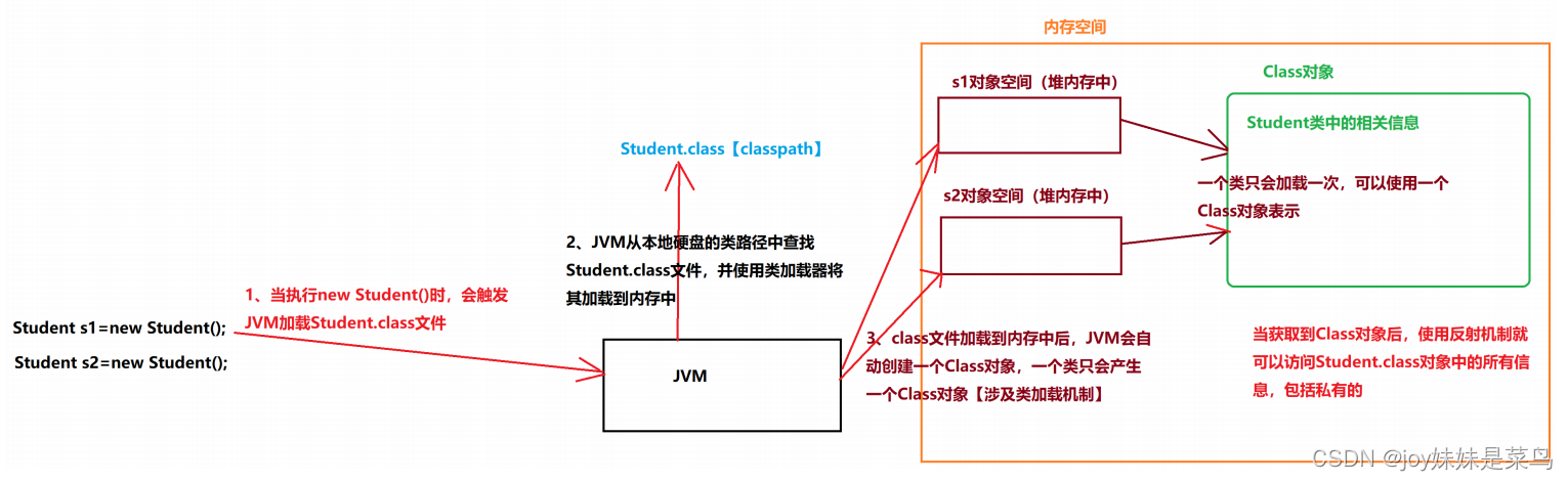 [外链图片转存失败,源站可能有防盗链机制,建议将图片保存下来直接上传(img-SsVYerit-1651304585105)(C:\Users\pon18\AppData\Roaming\Typora\typora-user-images\image-20220415091901044.png)]