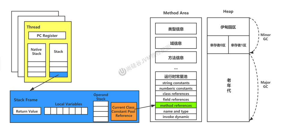 JVM动态链接