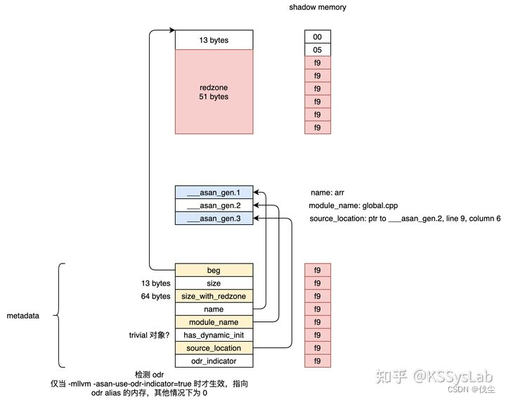 global-buffer-overflow