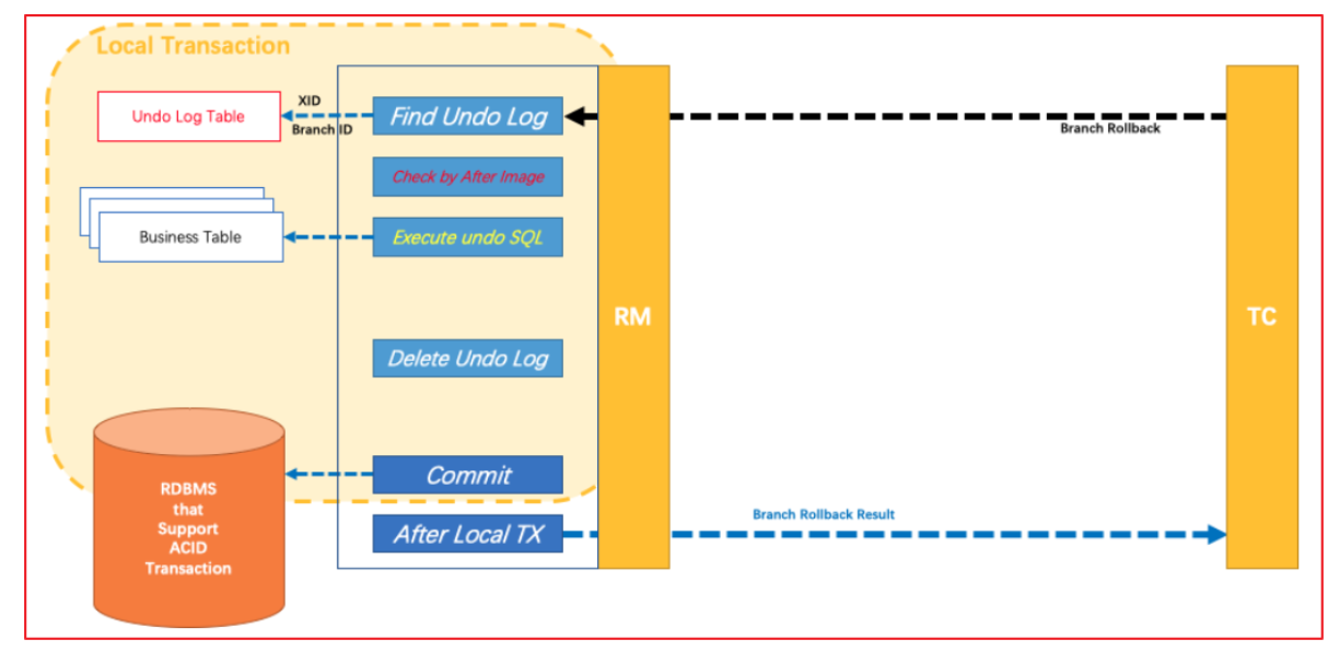 [外链图片转存失败,源站可能有防盗链机制,建议将图片保存下来直接上传(img-gNXOwj4v-1644890174636)(images/1558409898660-1634239897131.png)]