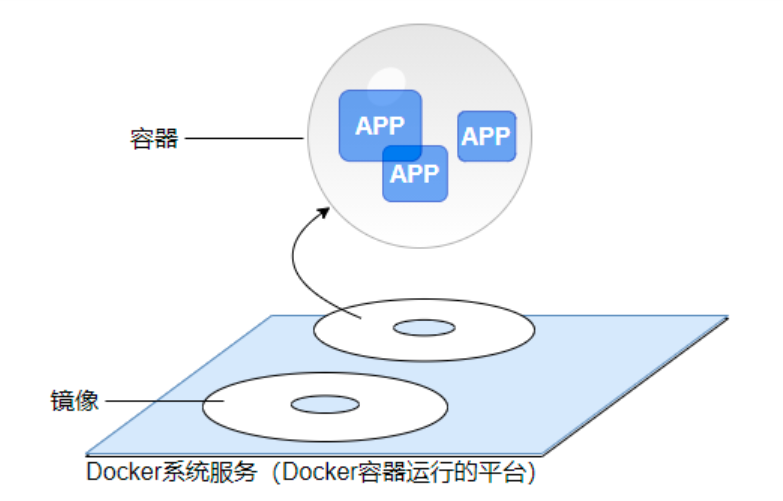 docker entrypoint