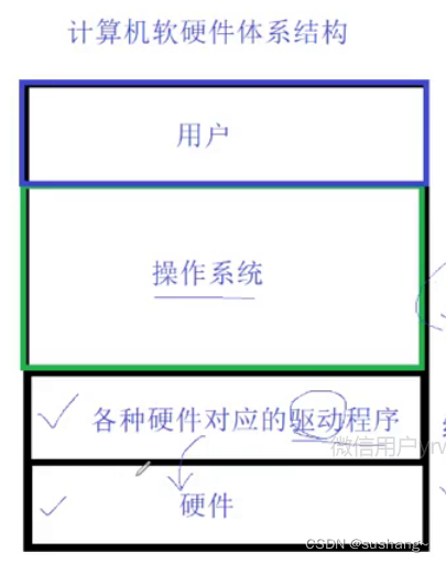 Linux发展史与环境安装