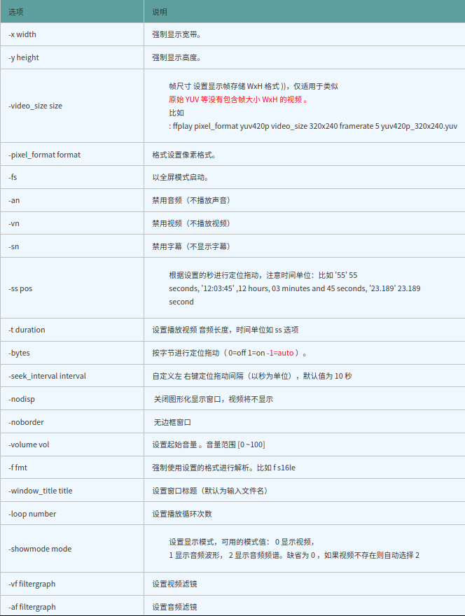 Could not initialize SDL No available video device (Did you set the