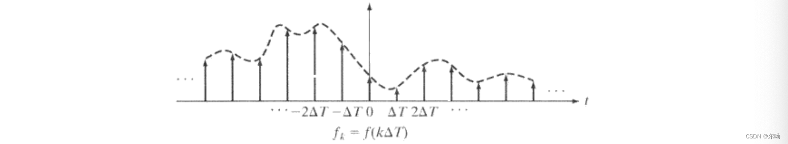 对连续函数取样