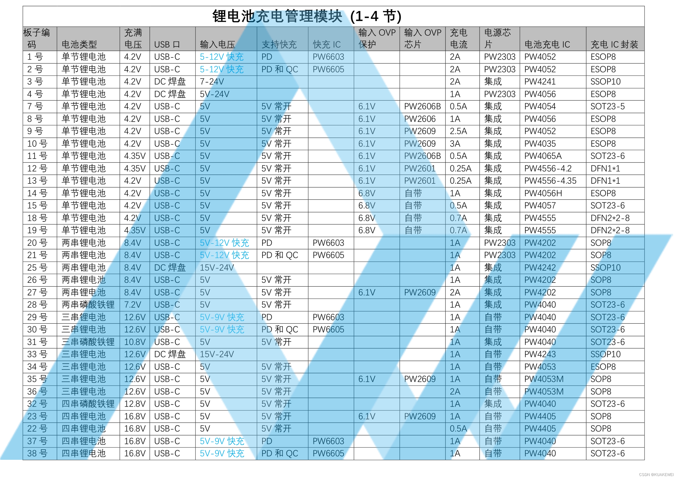 2a锂电池充电管理芯片_锂电池电压检测芯片