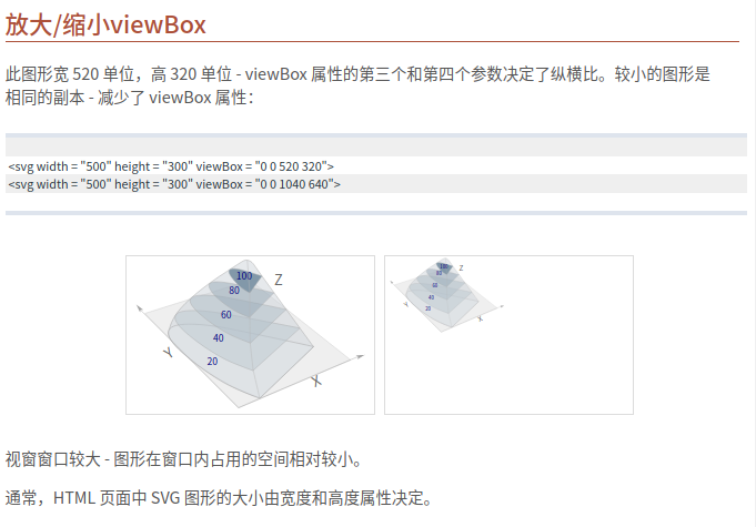 SVG coordinates and viewBox - Programmer Sought