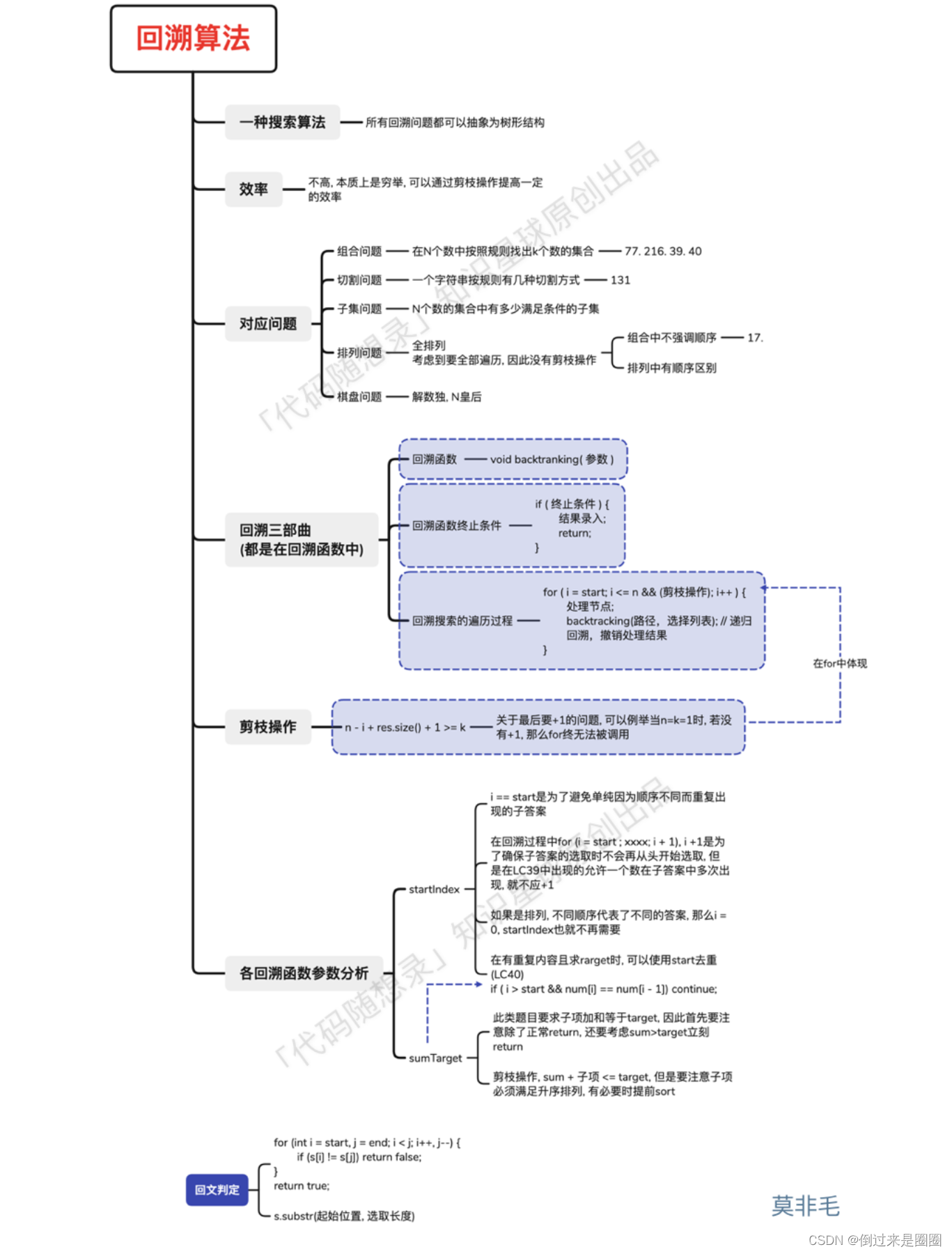 【LeetCode】回溯算法总结