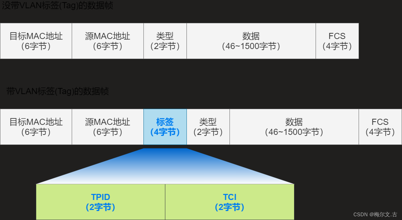 网络基本概念