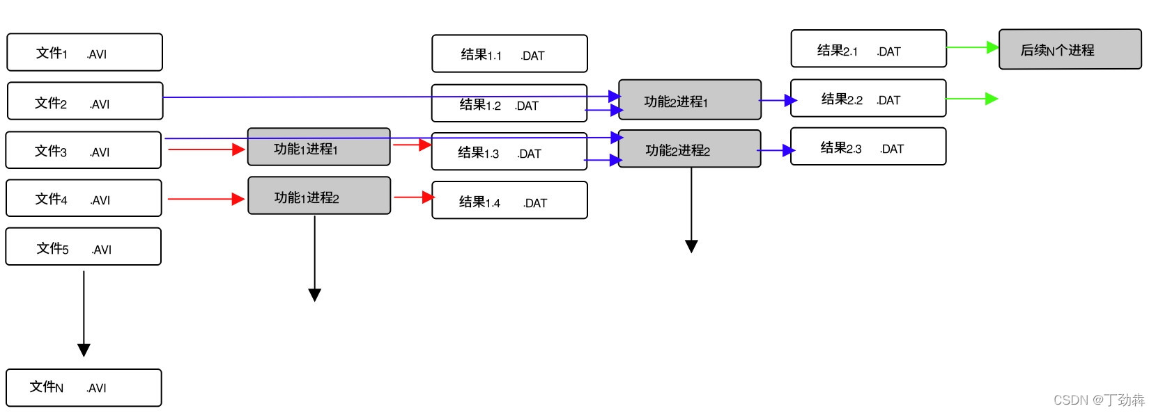 架构