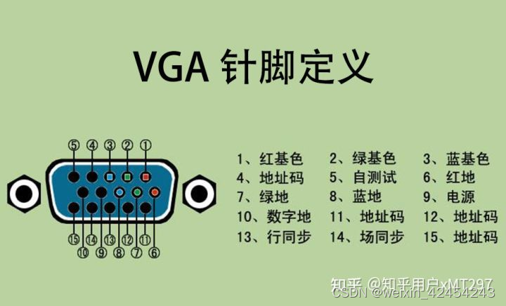 5.3 VGA显示的实现_75hz屏幕vga波形-CSDN博客