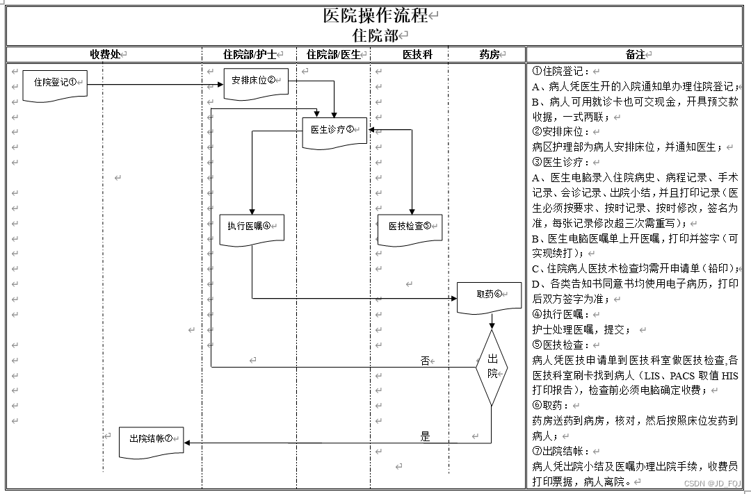 九阵His系统总体介绍