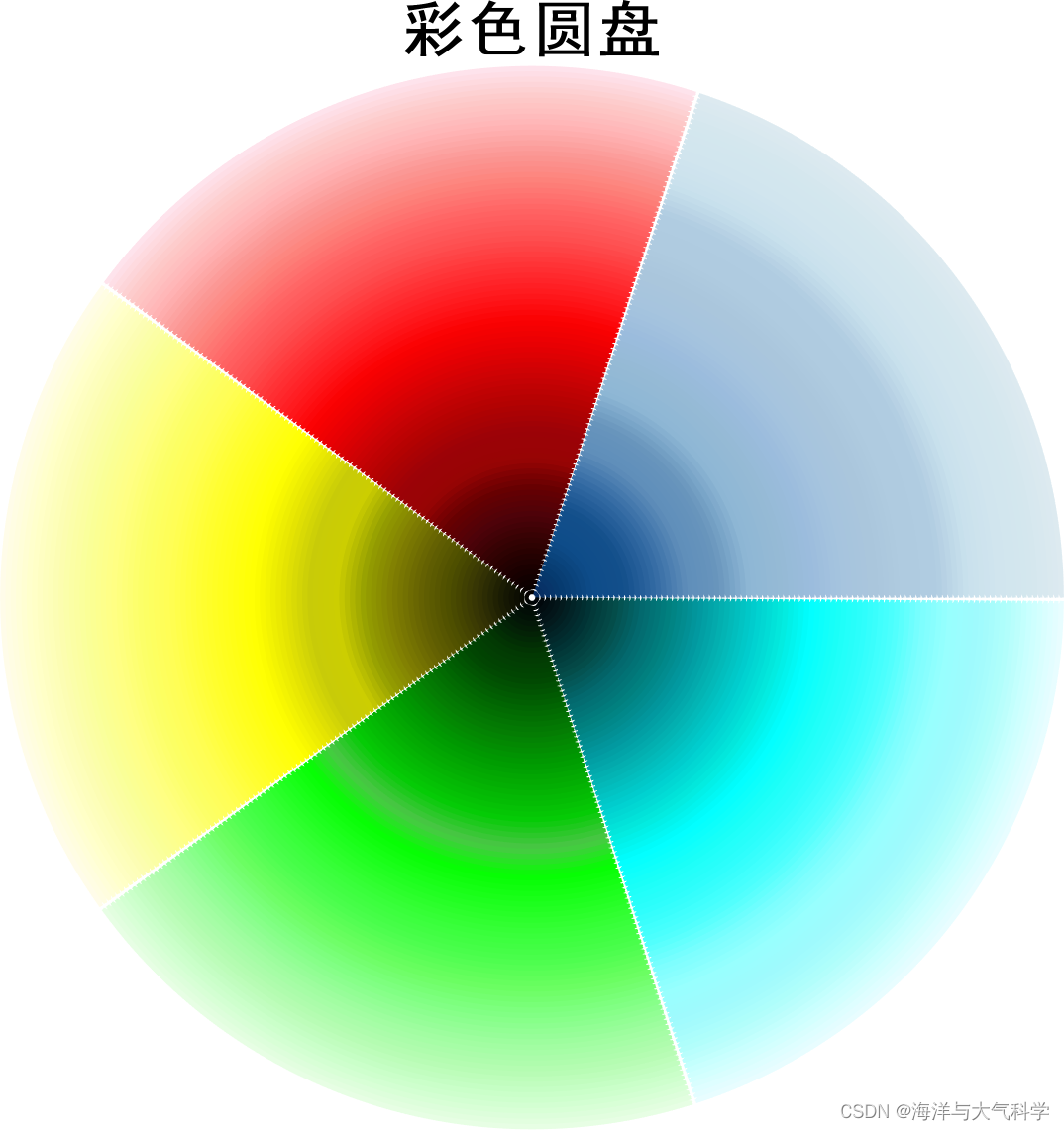 matlab绘制环形彩色圆盘_matlab实现圆的颜色渐变动画-csdn博客