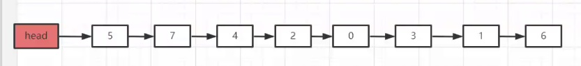 Java链表的常用算法原理