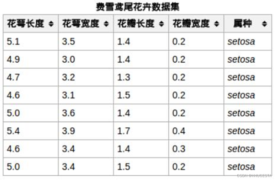 2022年信息学部物联网工程学院学生科协机器学习科普