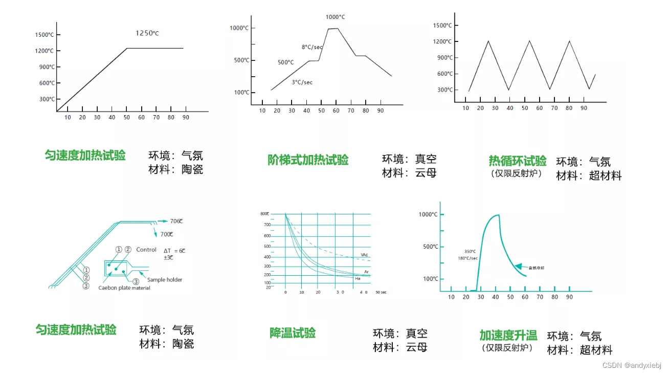 在这里总有一款高温介电温谱仪适合您(GWJDN-300/600/1000型多种可选）