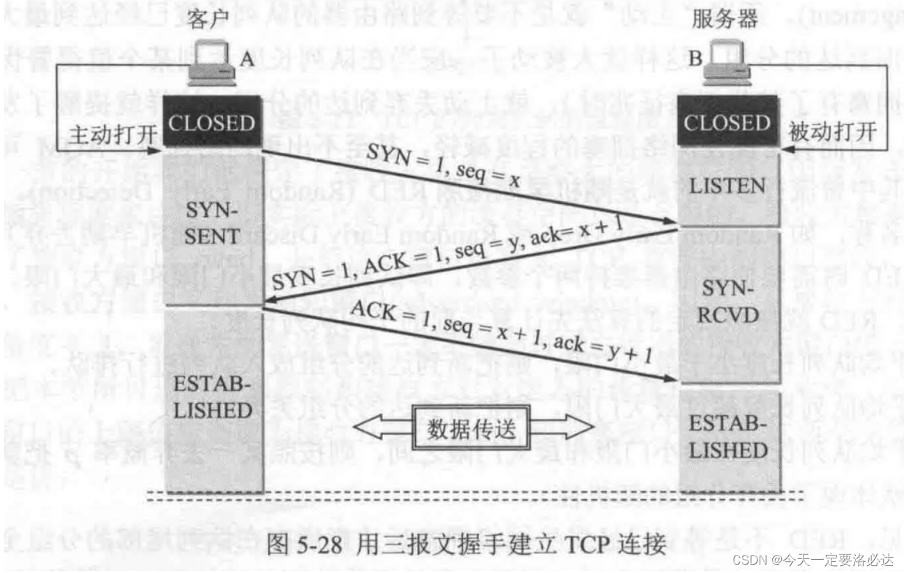 [External link image transfer failed, the source site may have an anti-leeching mechanism, it is recommended to save the image and upload it directly (img-uMoc55wm-1690270230622) (C:\Users\93701\AppData\Roaming\Typora\typora-user-images\ image-20230723112552073.png)]